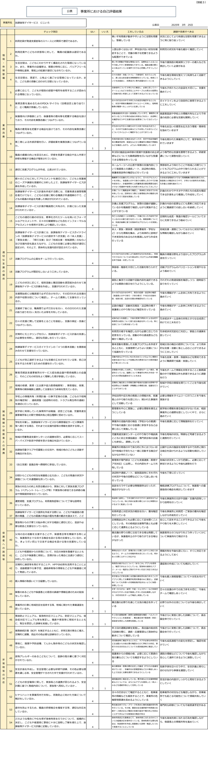 自己評価