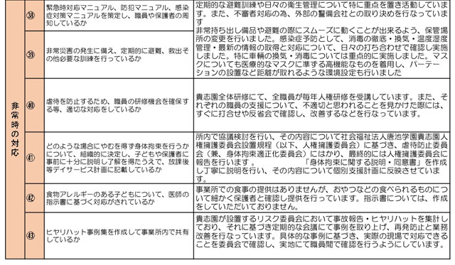 自己評価